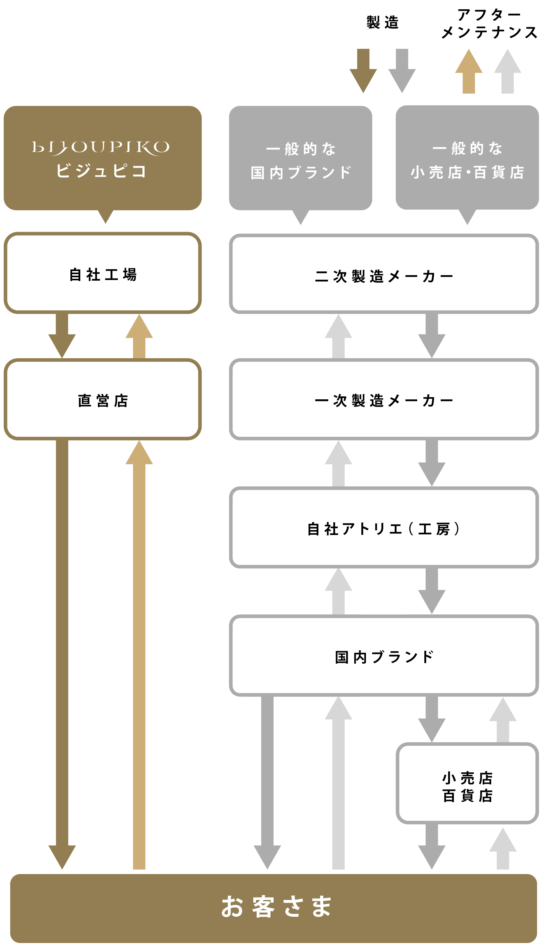自社工場 | ビジュピコ（BIJOUPIKO）