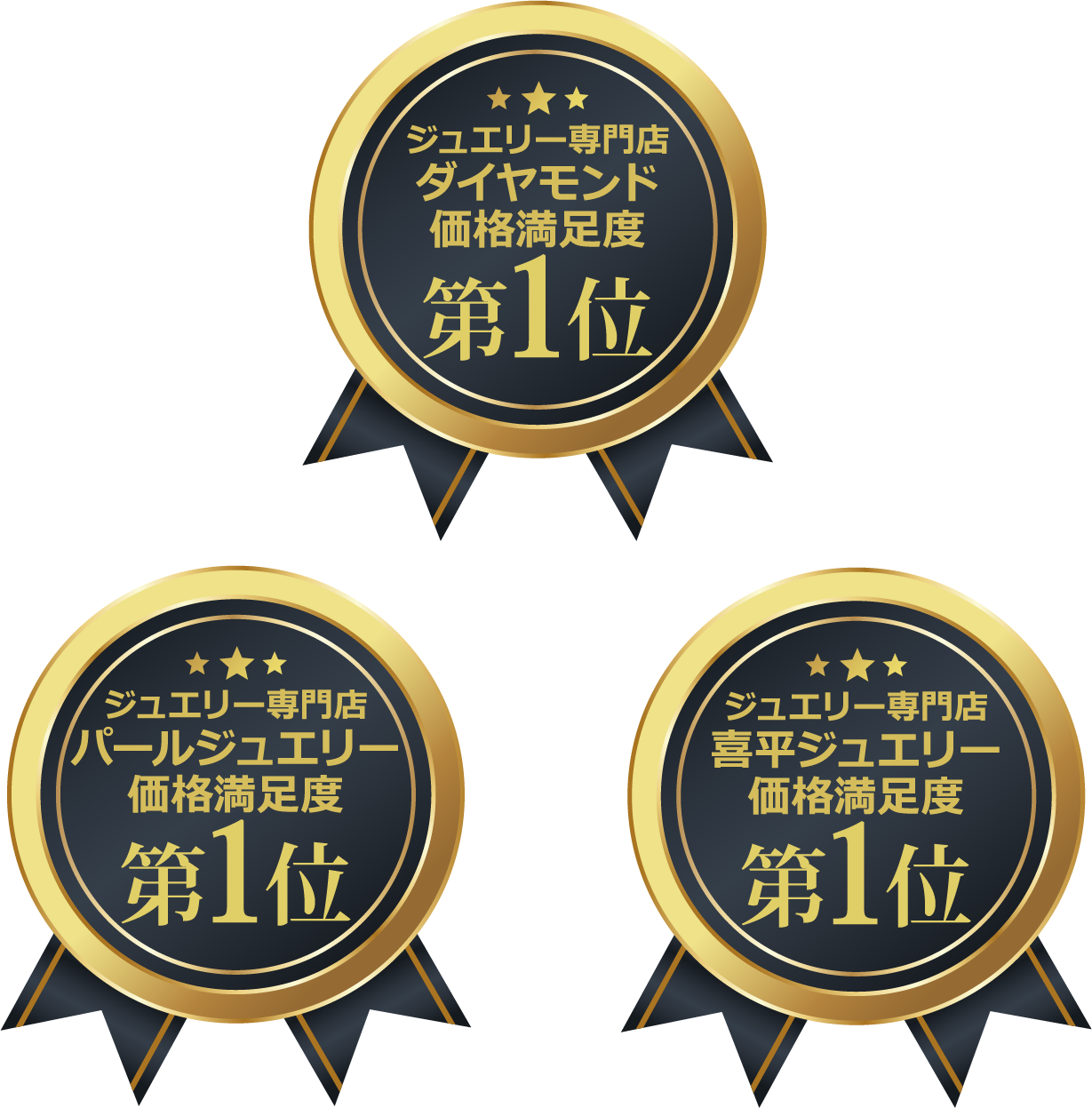 ジュエリー専門店価格満足度No.1